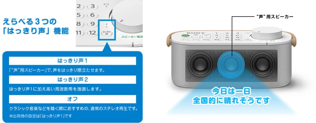 はっきり声